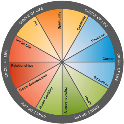 Circle of Joy